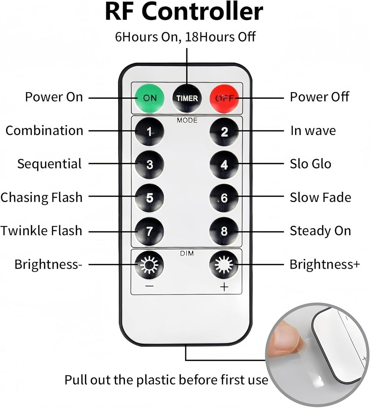 Rideau lumineux LED